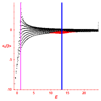 Peres lattice <J3>